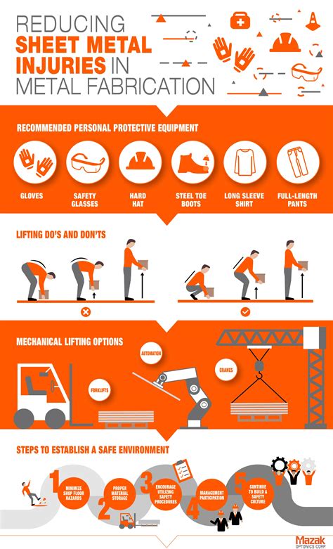 metal fabrication hazards|sheet metal fabrication safety.